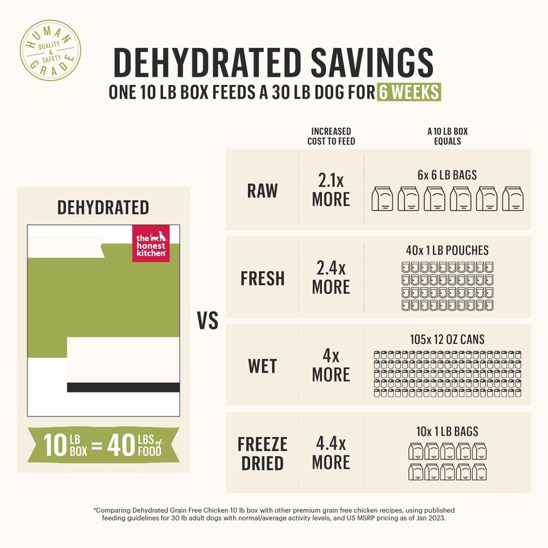 The Honest Kitchen Dehydrated Limited Ingredient Duck Dog Food, 4