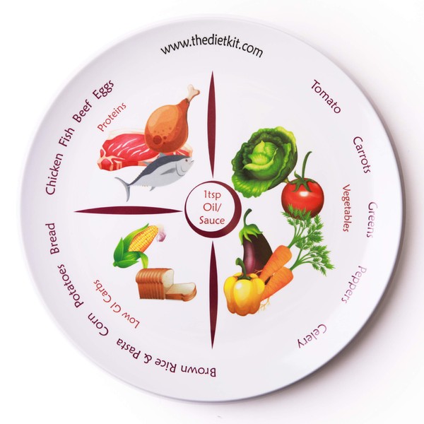 The Diet Kit® Perfect Portion Control Divided Diet Plate