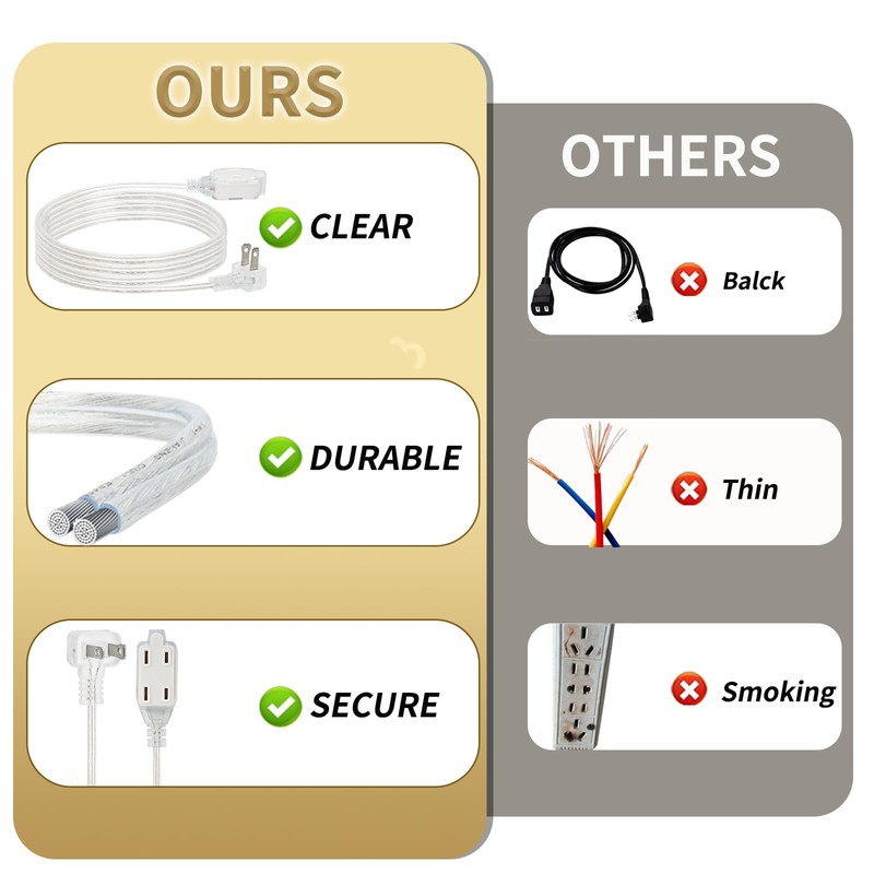 Rokneis Clear Extension Cord, 12 ft, 3 Outlet, 2 Pack,