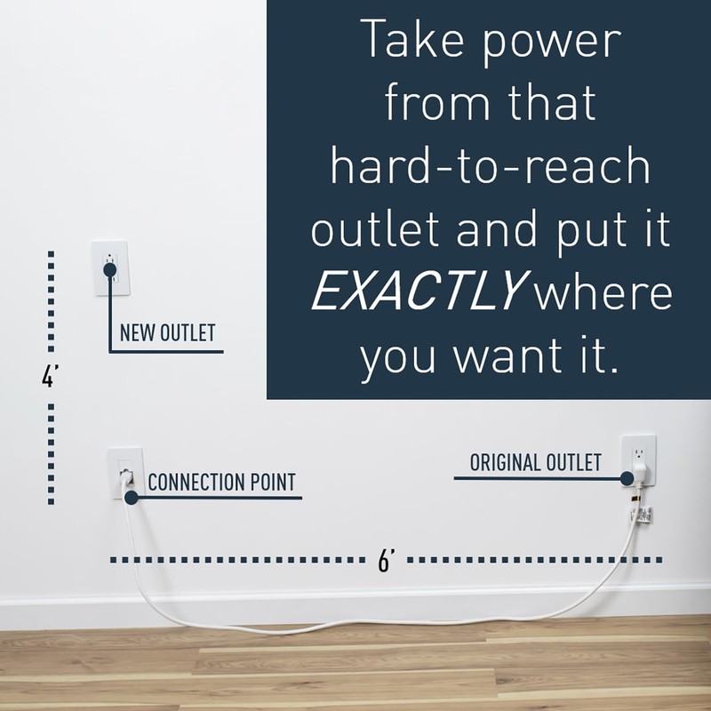 Legrand Wiremold In-Wall Power Outlet Extender Kit, White, 6 Foot