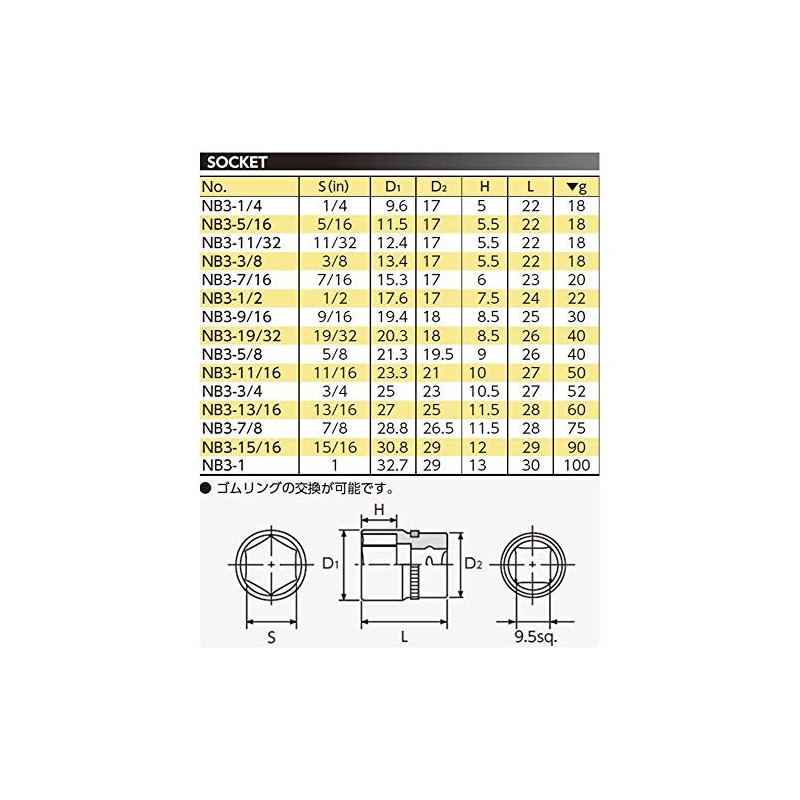 京都機械工具(KTC) ネプロス ソケット 6角 NB3-7/16 S:7/16インチ×全長:23×差込角:9.5mm
