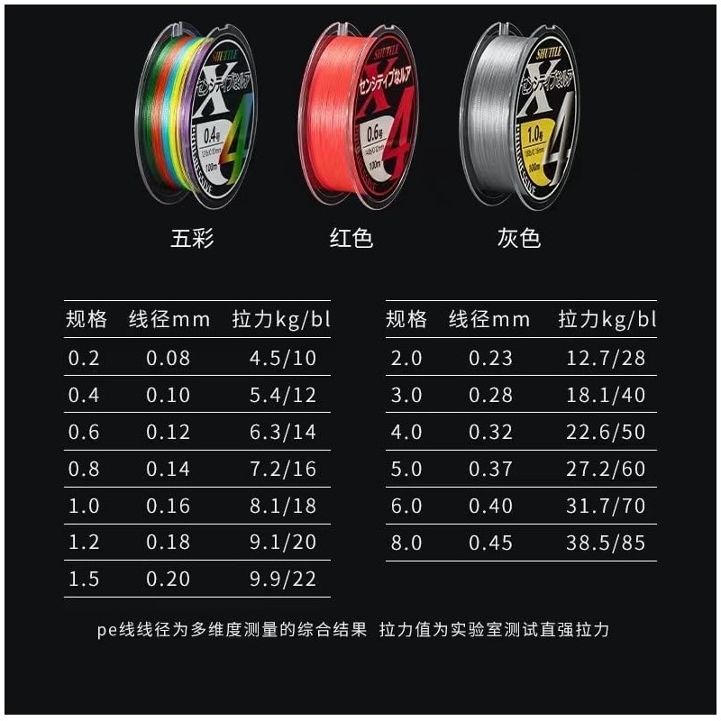 Fishing Superior Braided Fishing Line -Abrasion Resistant Ultra-Sensitive Super Tensile