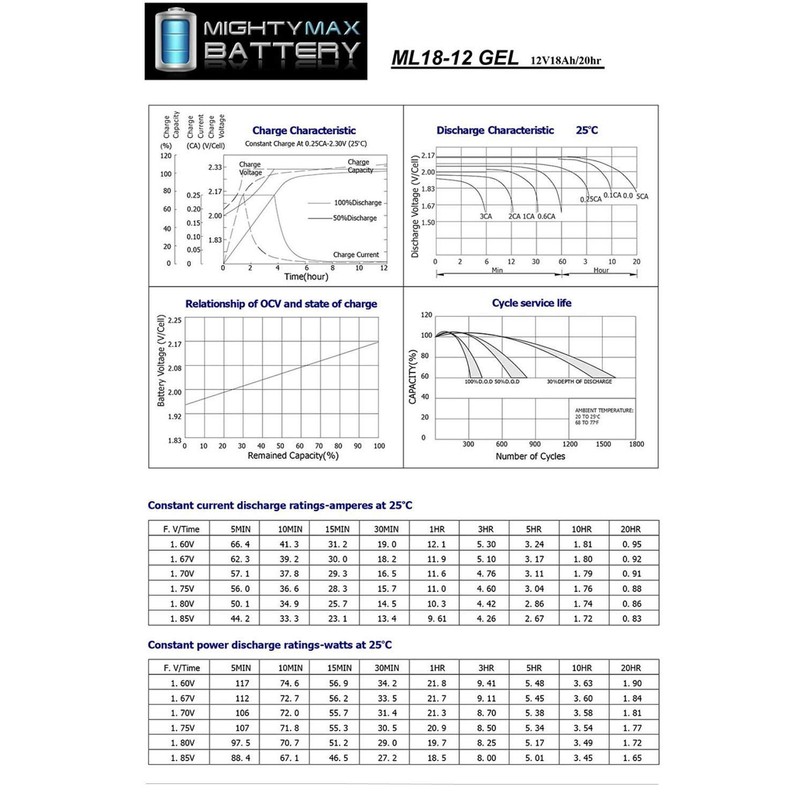 Mighty Max Battery 12V 18AH GEL Battery for CAT CJ3000