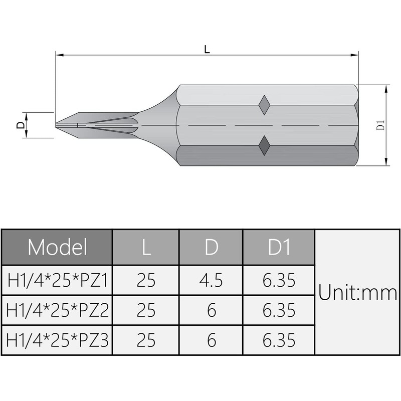 Utoolmart 8mm Dia Slotted Head Hex Shank Screwdriver Bit Set