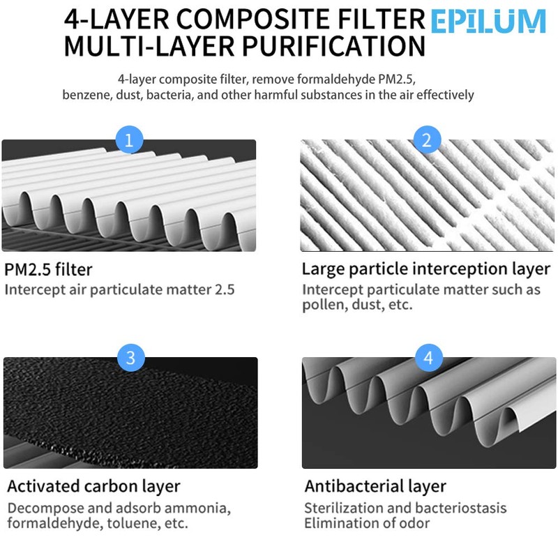EPILUM Filter for Car Air Purifier for Car with HEPA
