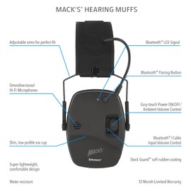 Mack's Electronic Hearing Earmuffs with Bluetooth Wireless Technology - Headphones for Sound Amplification, Music Streaming, Hearing Protection, Video Conferencing, Loud Noise and Phone Calls