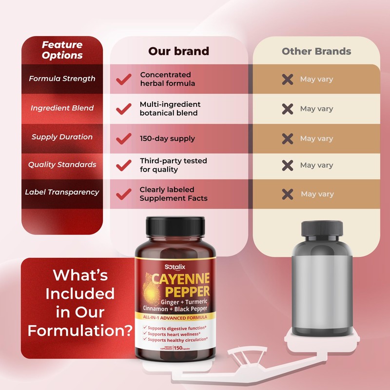 Cayenne Pepper, with Ginger, Turmeric, Cinnamon, Black Pepper - Digestion