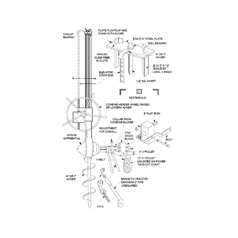 Ground Drill Post Hole Earth Auger Plans - Homemade Soil