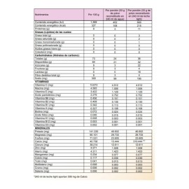 2 Botes De Nutravit Plus Endulzado Con Stevia 425g Cada Uno