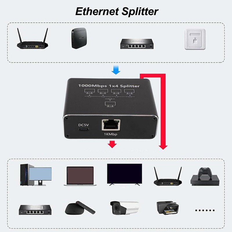 Ethernet Splitter 1 to 4 High Speed 1000Mbps, Network HUB,