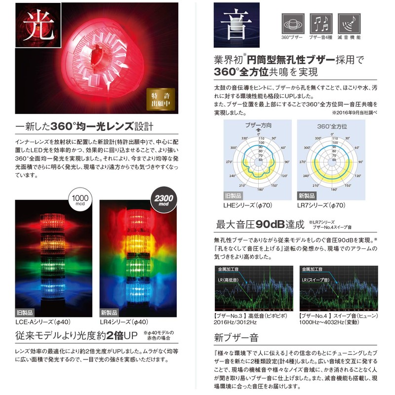 Patlite Multilayer Signal Tower Buzzer Unit LR5-BW Φ50 Buzzer Tone