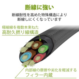 Elecom EHP-FS12CMBK Stereo Earphones, In-Ear Type, 0.14 inch (3.5 mm), Microphone Included, Fast Music FS12C, 0.4 inch (10.0 mm), Heavy Duty Cable, Black