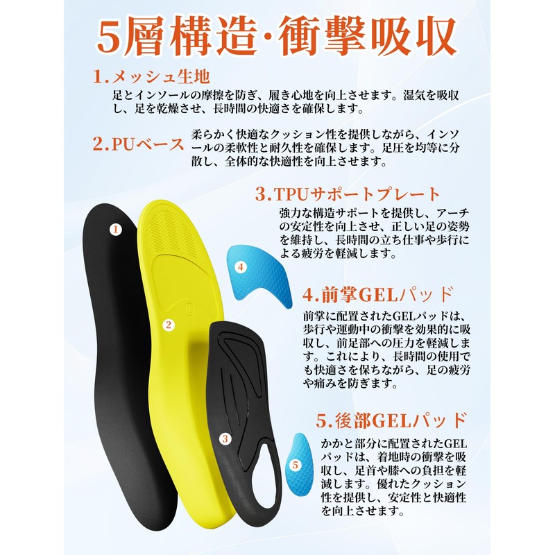 Trustfeet Insole (Physical The Supervision), Anti-Fatigue, Shock Absorption, Arch Support,