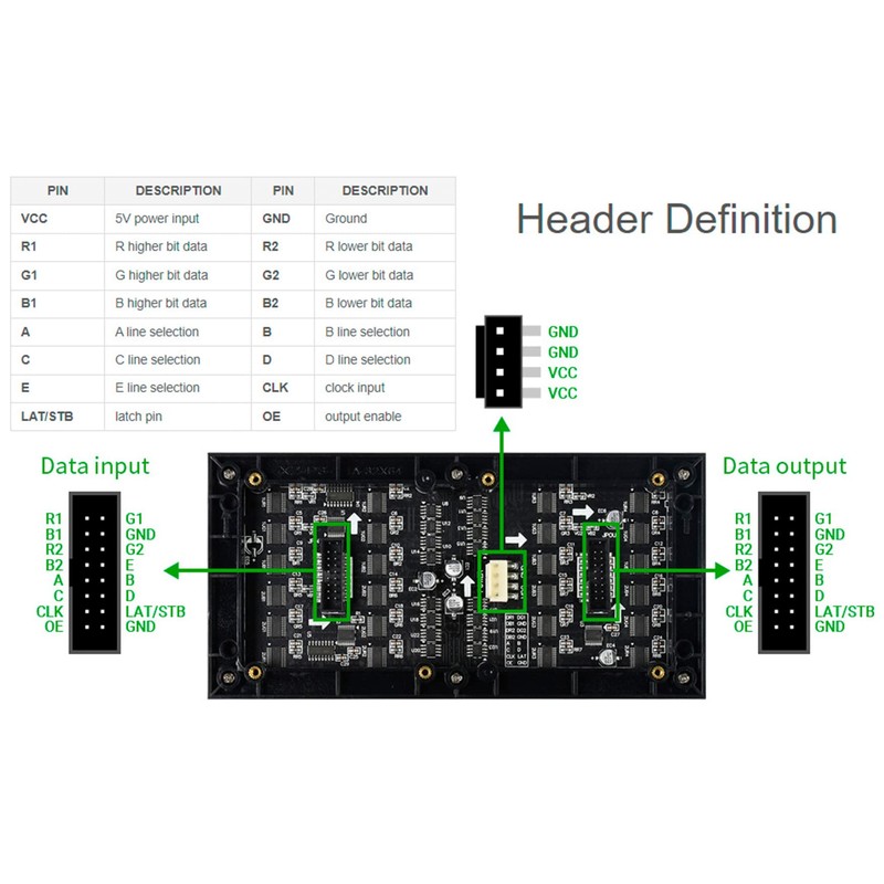 Waveshare RGB Full-Color LED Matrix Panel 64×32 Pixels Adjustable Brightness