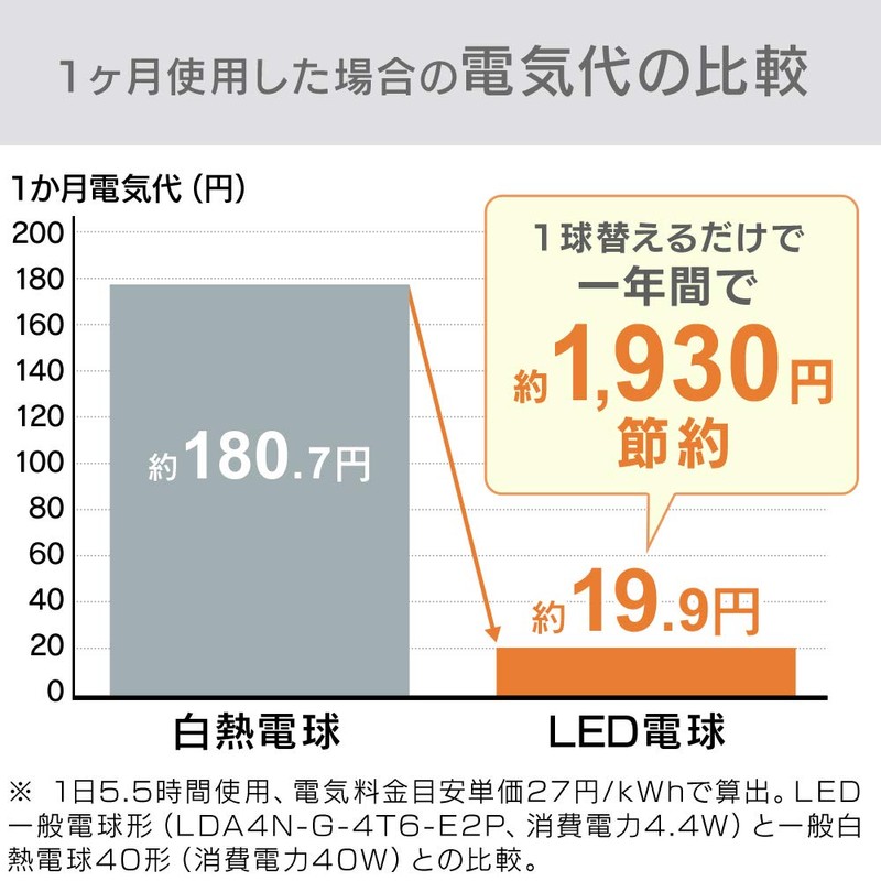 AGLED LED電球 口金直径26mm 40W形相当 電球色 広配光 2個セット(20000時間) LDA5L-G-4T6-E2P