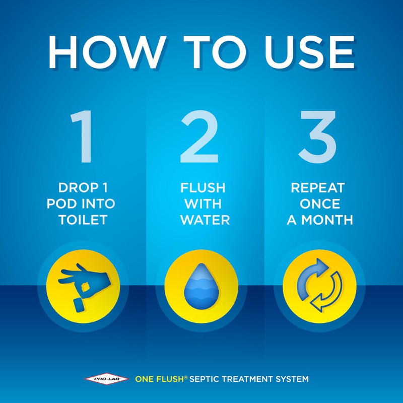 One Flush Septic Tank Treatment Packets - 1 Year Supply