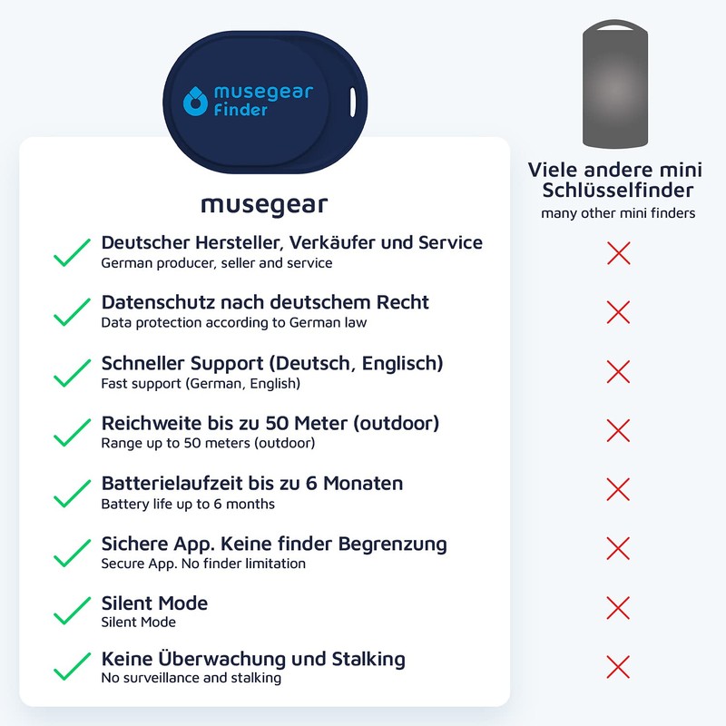 musegear Schlüsselfinder Mini mit Bluetooth App I Keyfinder laut für