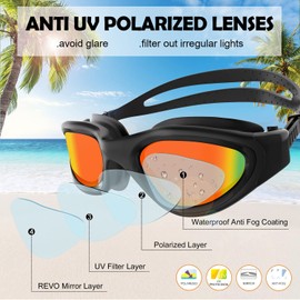 Adult Swimming Goggles,Polarized Open Water Goggles Swimming Anti Fog UV Protection No Leakage Clear Vision Easy to Adjust for Adults Men Women Teenagers