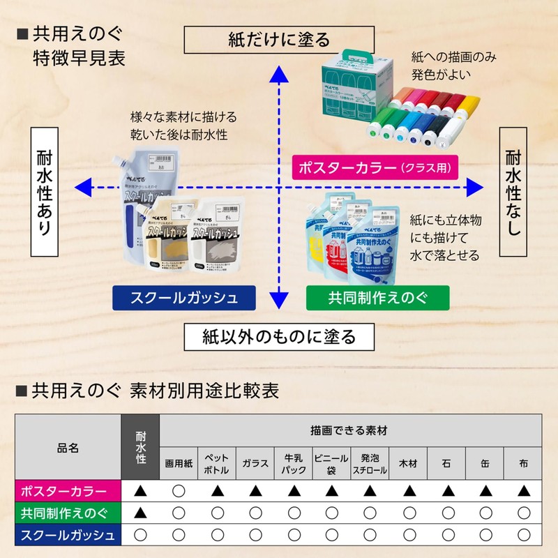 ぺんてる 絵の具 ポスターカラー YNG3T28 黒