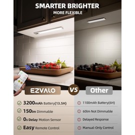 EZVALO 5 Pack Under Cabinet Lighting, 3200mAh Rechargeable Motion Sensor Light, 12inch Magnetic Closet Lights with Dimmable & 3 Color Temps, Wireless Motion Activated Lights with Remote for Kitchen