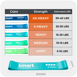 K-MART Resistance Bands Set of 5 - Exercise Band with 5 Different Resistance Levels, Ideal Resistance Band for Home Gym Workouts, Yoga, and Pilates, Includes Storage Bag (Mint Green & Blue Duo)