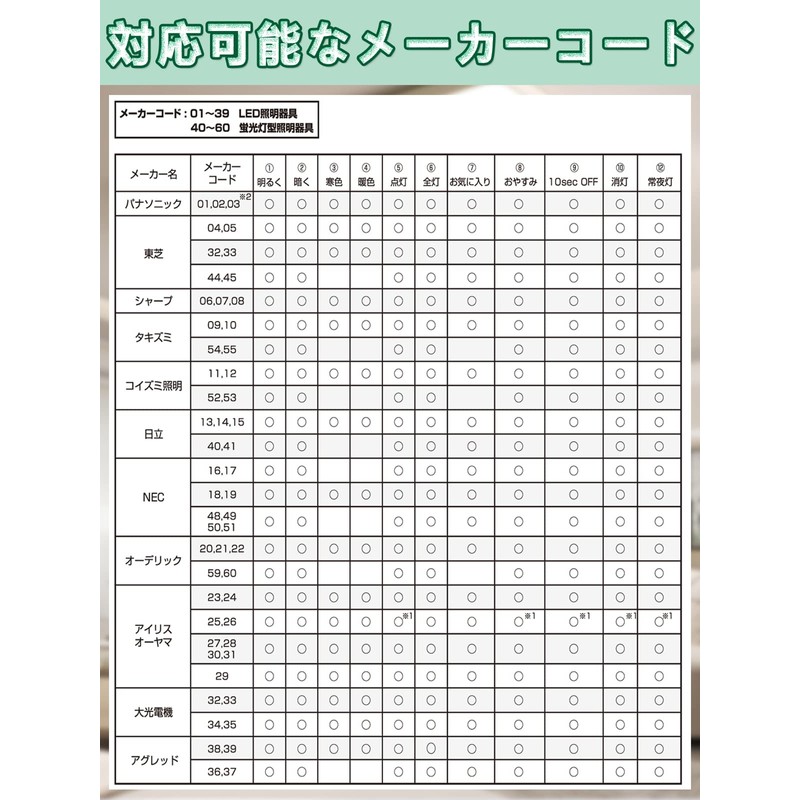 CRC2201V Universal Lighting Remote Control Compatible with 11 Major Domestic
