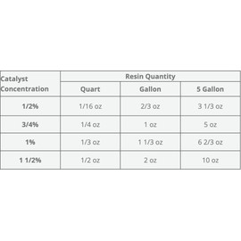 Polymer World- Polyester Resin with 1708x38x10 Yard Biaxial Cloth, Fiberglass Repair Kits for Boats, Automotive, RV Canoes, Jetski, Snowmobiles, with MEKP.