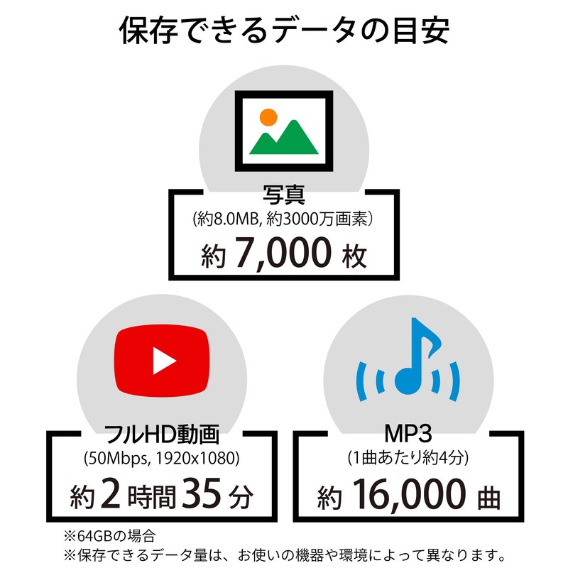 ARCHISS 64GB SDXC Card UHS Speed Class 1 Video Speed