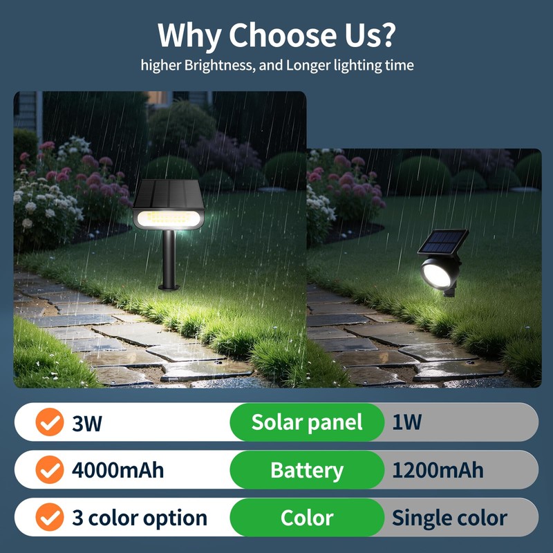 Lightonight Solar Light Outdoor Waterproof IP68, 56 LED 3 Color