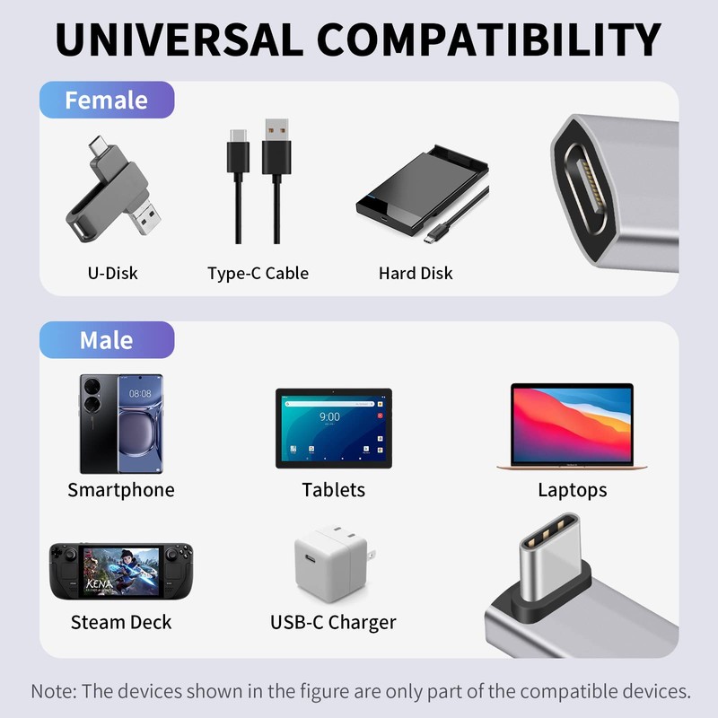 Duttek USB C 90 Degree Adapter 40Gbps, Right Angle PD