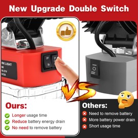 Cordless LED Work Light for Milwaukee M18 Battery (No Batteries), 60W 6000LM Battery Light for Milwaukee 18v Tools, Portable Flood Lights with USB & Type C Charging Port, Low Voltage Protection