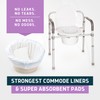 Lunderg Commode Liners with Absorbent Pads - Lavender Scent Medical