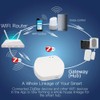 QIACHIP Smart Zigbee Bridge Hub, WI-FI & Zigbee Dual-protocol Supporting,