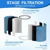 HP302 Neverchange Replacement Filter Compatible with Shark HP301 HP201 HP202
