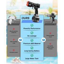YTKIH Electric Water Gun for Adults&Kid,Transparent Automatic Squirt Guns High Powered IP67 Waterproof, Bodinator Classic Water Pistol Blaster Soaker for Summer