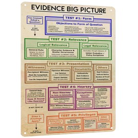 HYBLOM Vintage Tin Sign for Lawyer Office - Evidence Big Picture Metal Poster - Attorney Gift and Law School Classroom Home Study Decoration 12x16 Inches Aluminum