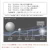 [SPICEショップ] 【新色】 MASCODE マスコード 3Dマスク 不織布 7枚入 6袋セット メンズ 限定