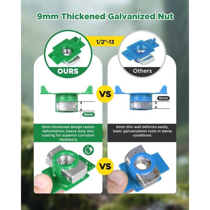 AMZCUBE 1/2"-13 Nylon Strut Channel Cone Nut - 100 Pcs,
