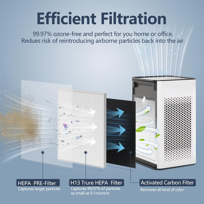 Midiex 4-Pack MA25 Replacement Filter Compatible with Modify Air Purifier