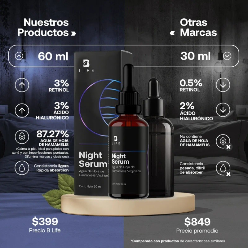 Serum Facial Dia Y Noche Más D 96% De Ingr
