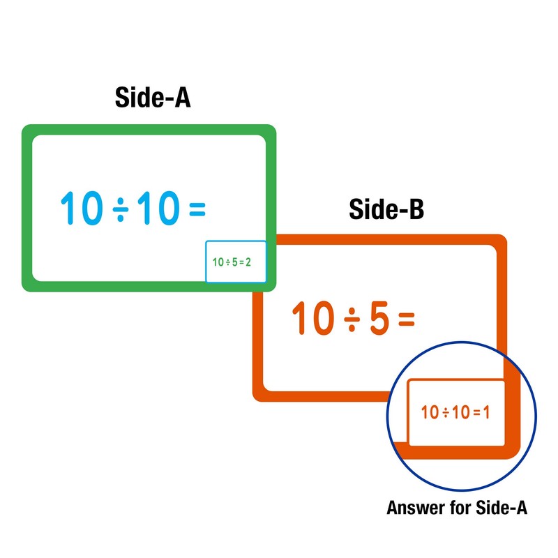 BAZIC Division Flash Cards, Numbers Elementary Math Flashcards Game at