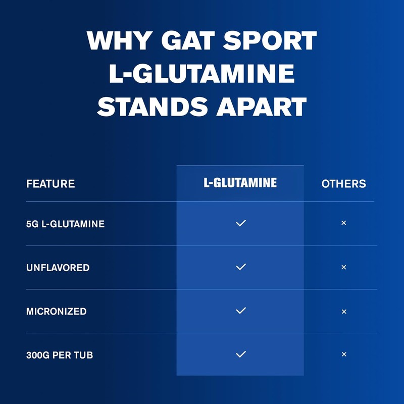 L-Glutamina GAT SPORT 300 g – 60 porciones de 5