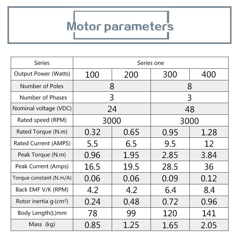 3000RPM 48V DC NEMA 24 BLDC Motor 400W 8mm Shaft