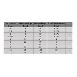 CNC QUALITÄT Solid Carbide End Mill Diameter 1 mm Single Edge Carbide Cutter for Machining in Aluminium and Plastic