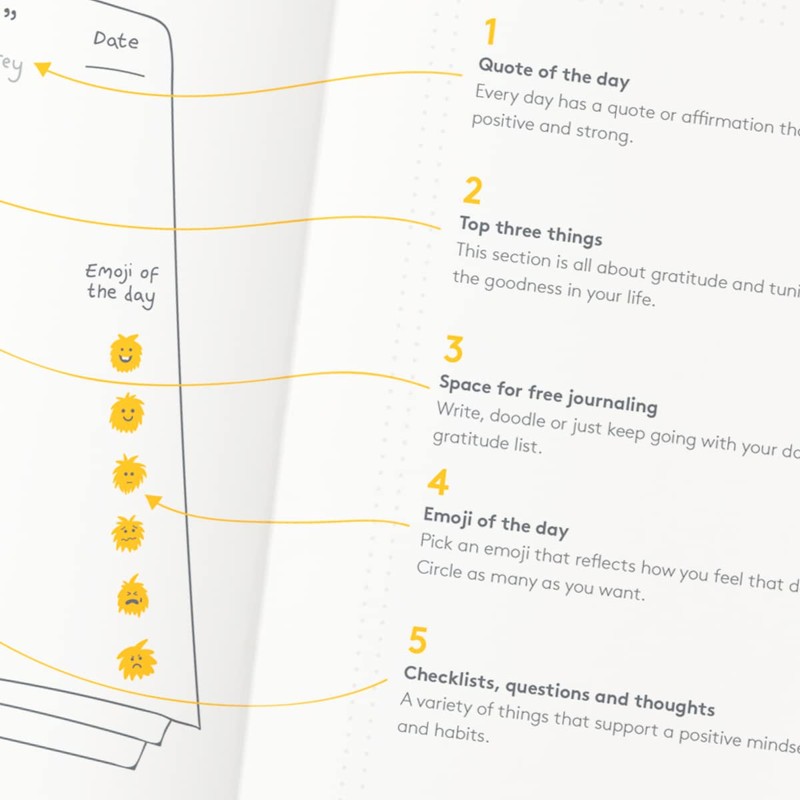 HappyMe - Adult Growth Journal, Wellness Notebook with 180 Pages,