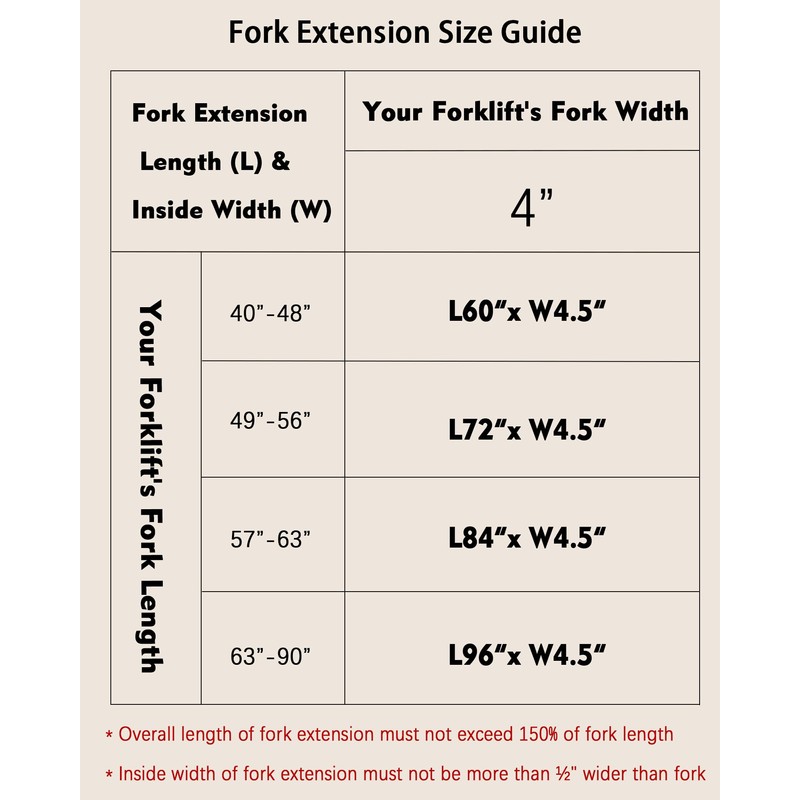 KYBOLT Pallet Fork Extension, [4.5" Width 72" Length] [4600 LBS