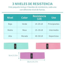 Janety Ligas de Resistencia para Ejercicio Set de 3 Niveles, Bandas de Tela Antideslizantes para Glúteos y Piernas, Entrenamiento Fitness en Casa, Gim