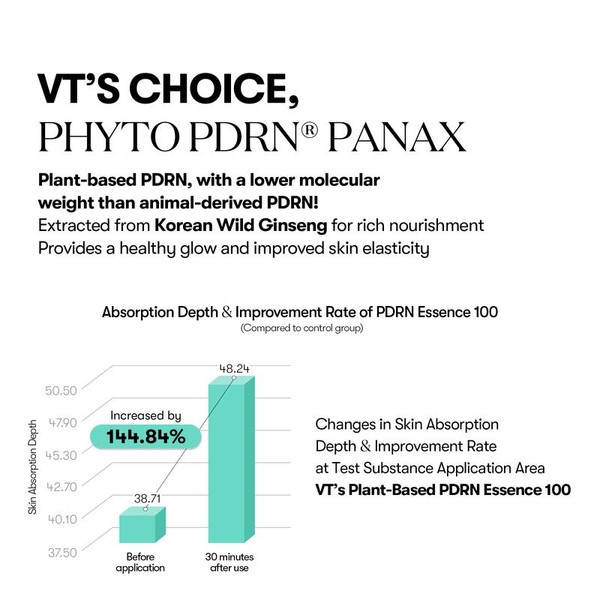 Official VT Cosmetics PDRN Skincare Set – Complete Routine with