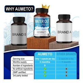 Aumeto Pastillas Eliminar Agua 90 Cápsulas