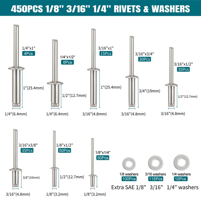 SATANTECH 450Pcs 304 Stainless Steel Pop Rivets with Washers Assortment